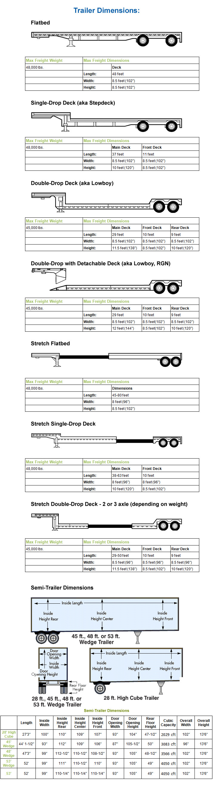 Van & Trailer Dimensions for Hauling Freight